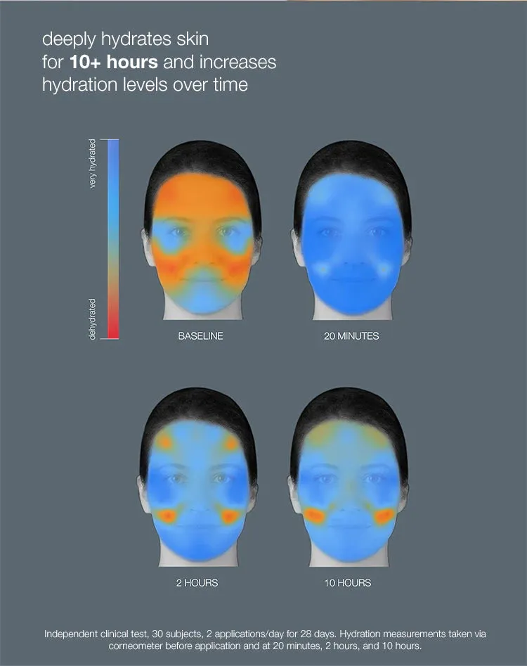 circular hydration serum